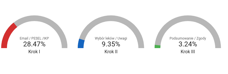 Wykres Lejka